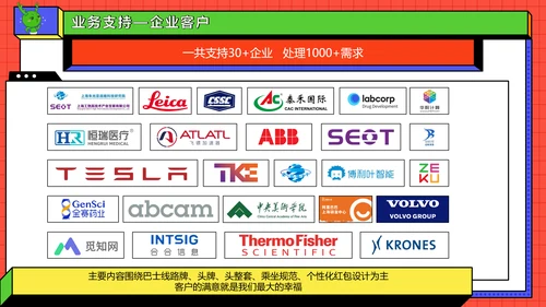 红色品牌营销部年终总结PPT