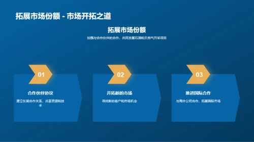 石油气田：开采与前瞻