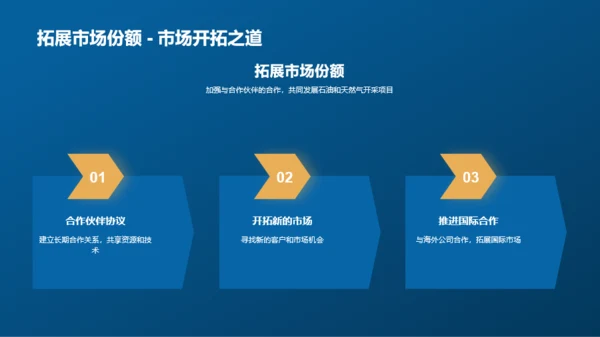 石油气田：开采与前瞻