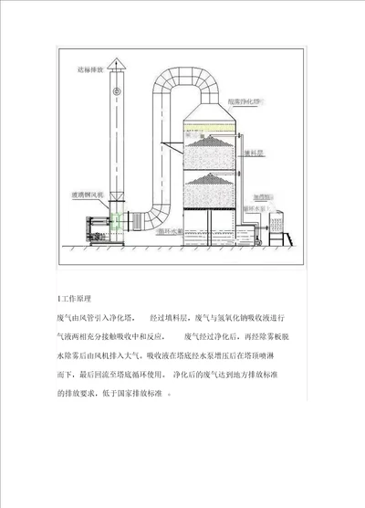 粉尘废气处理设备之喷淋塔