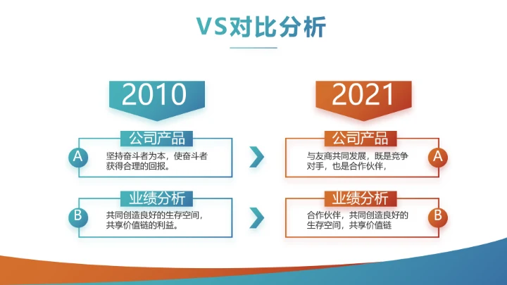 创意手机营销策划年终工作总结汇报动态PPT