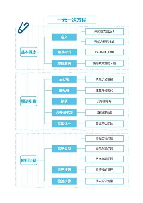 学习笔记-一元一次方程蓝色竖版word模板