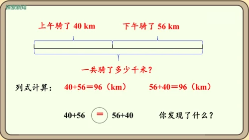 新人教版数学四年级下册3.1    加法交换律和加法结合律课件