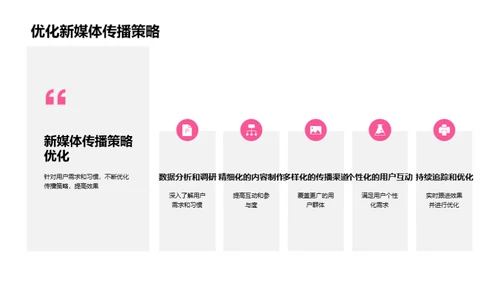 新媒体下的重阳节传播