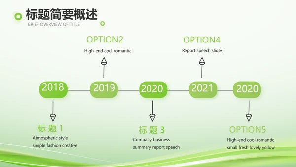 绿色智慧医疗建设工作总结动态PPT