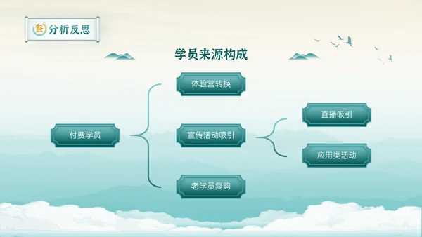 新中式清雅风格年中工作总结通用PPT模板