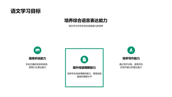 学科间联系的学习指导PPT模板