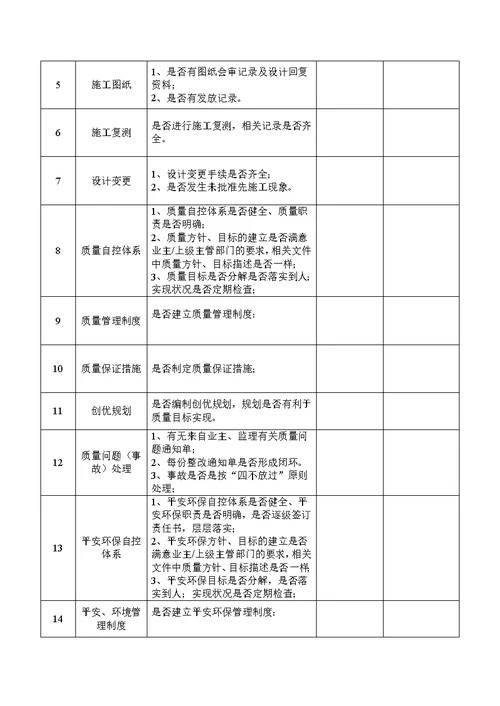 工程质量安全环保检查记录表