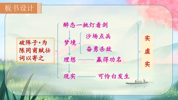 12 词四首《破阵子·为陈同甫赋壮词以寄之》课件