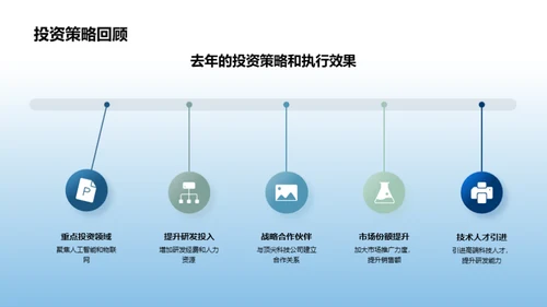 科技驱动：未来展望