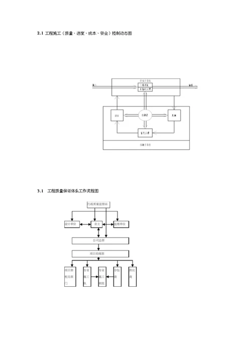 施工管理工作流程图