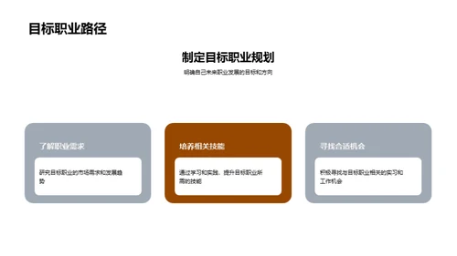 实习历程与职业规划