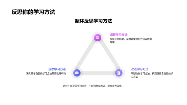 备考策略讲座PPT模板