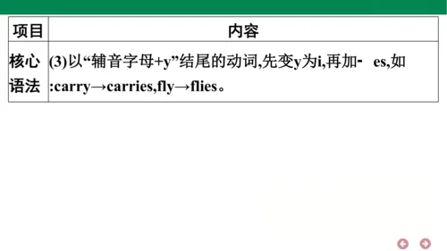 外研版（三年级起点）英语六年级上册期中复习 单元归纳·知识梳理  课件(共44张PPT)