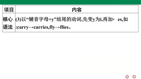 外研版（三年级起点）英语六年级上册期中复习 单元归纳·知识梳理  课件(共44张PPT)