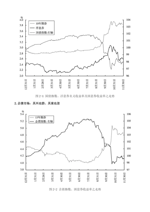 债券市场短期压力难抑投资机会.docx
