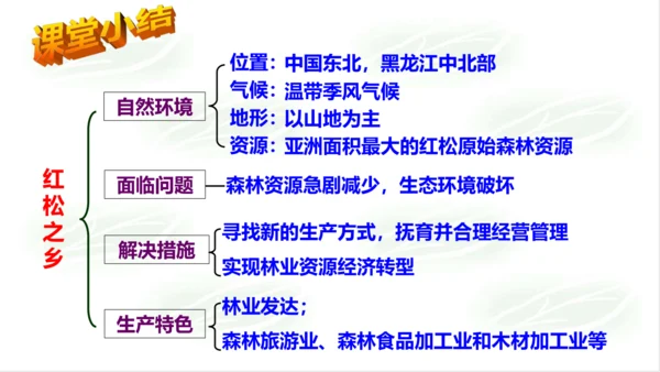 5.1.1红松之乡 课件