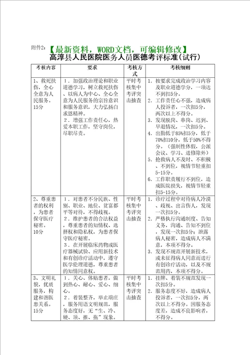 医院医务人员医德考评标准p