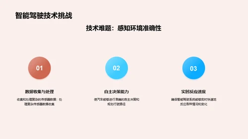 智能驾驶技术的未来
