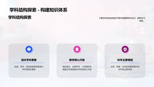 三年级学习方法讲解PPT模板