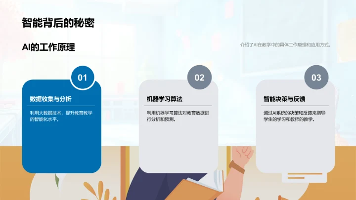 AI在教育中的应用PPT模板