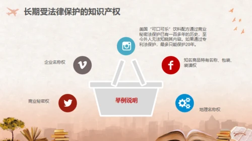 世界知识产权日保护知识产权知识介绍通用PPT