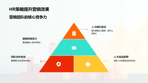 人力资源策略优化营销