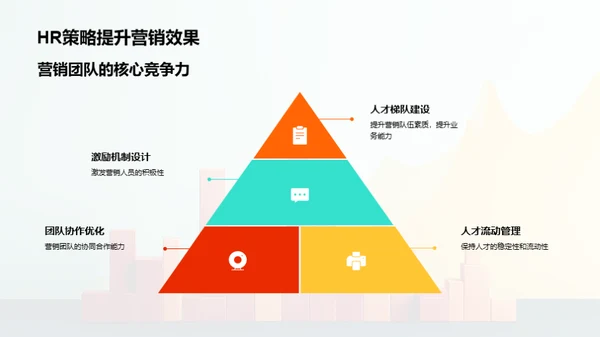 人力资源策略优化营销