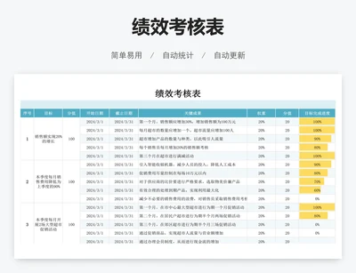 绩效考核表