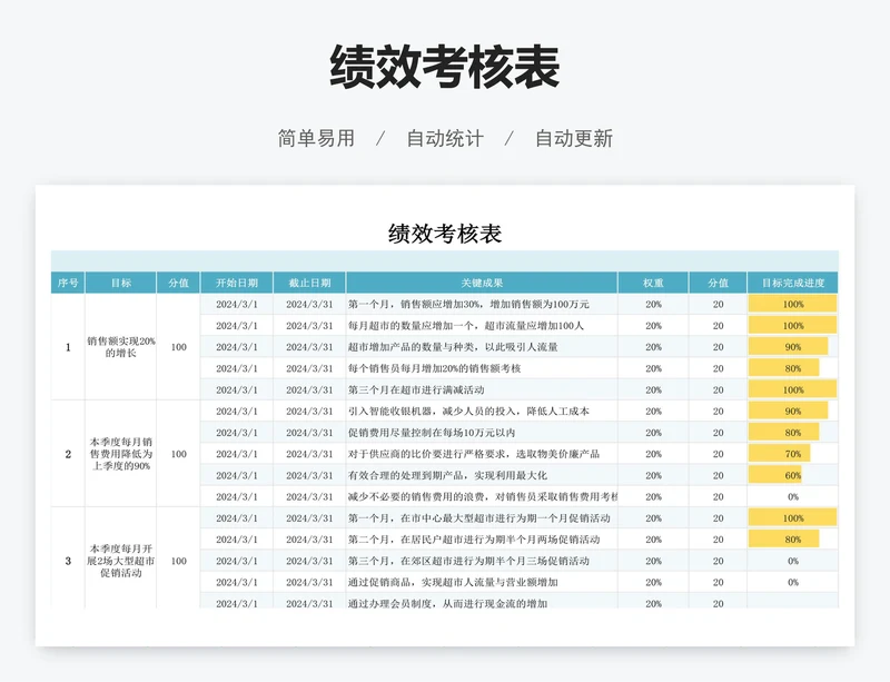 绩效考核表