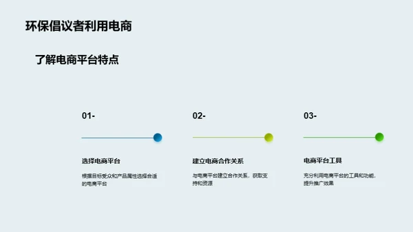 电商助力绿色农业