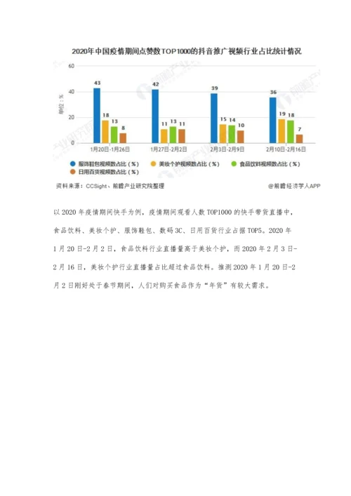 中国直播电商行业市场分析投融资大幅提升-美妆个护行业推广强势.docx