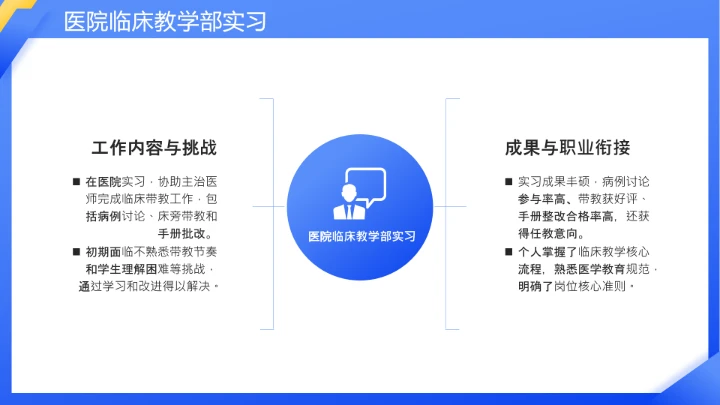 临床医学专业大学生职业生涯发展展示PPT模板