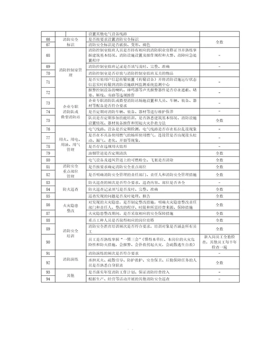 单位消防安全标识型号、尺寸和设置要求、防火巡查、检查内容、微型消防站分级标准、装备配备参考标准