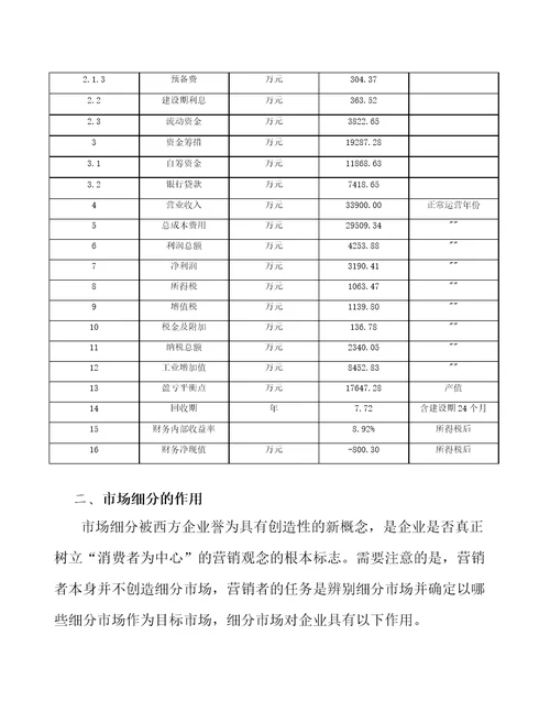 休闲食品公司市场营销参考