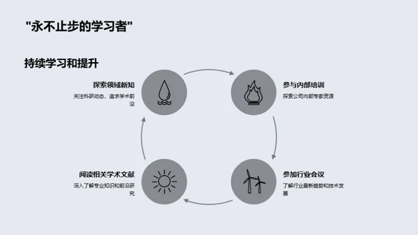 探索生物科技之旅