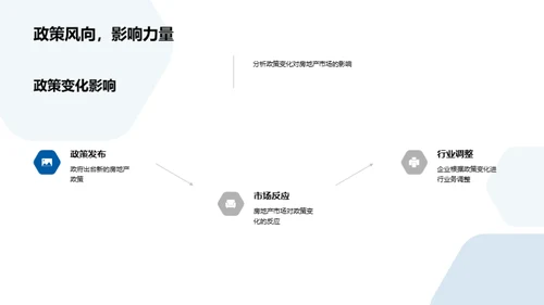 20XX房产行业深度解析