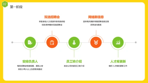 黄色插画风春招招聘方案PPT模板
