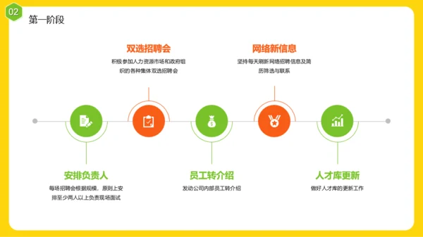 黄色插画风春招招聘方案PPT模板