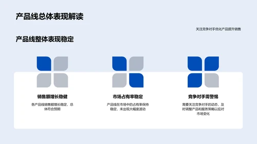 家居销售半年报告PPT模板