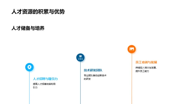 汽车行业的创新之路