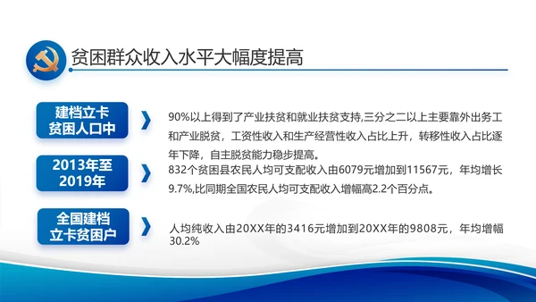 蓝色大气党支部党建述职报告动态PPT
