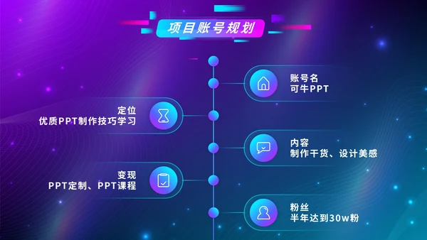 蓝色渐变抖音生态创业计划书PPT模板