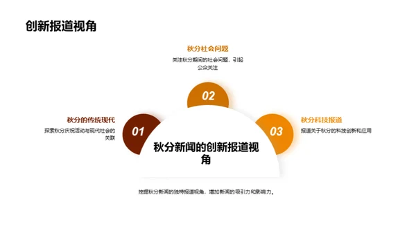 深度解析秋分新闻