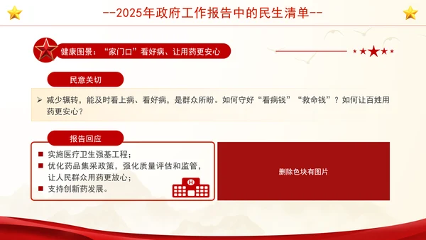 学习2025年政府工作报告中的民生清单社区ppt