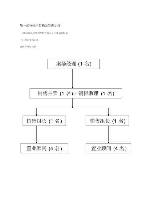 某公司销售部管理手册