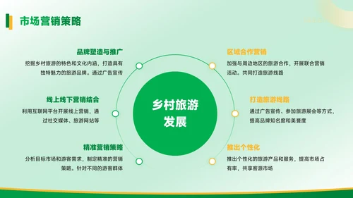黄绿色质感风乡村振兴中的旅游开发PPT模板
