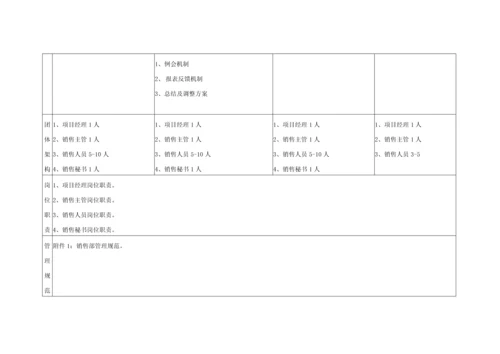 销售体系样本.docx