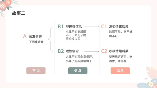 彩色水彩小清新大学生情绪管理主题班会PPT