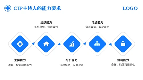 蓝色简约护理CIP改进项目PPT模板宣传PPT动态PPT改善